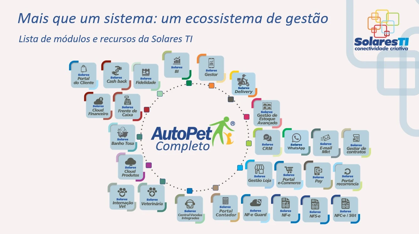 Módulos do AutoPet